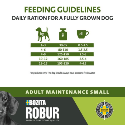 Bozita ROBUR BEZ ZBÓŻ Small Breed Sensitive jagnięcina 3kg